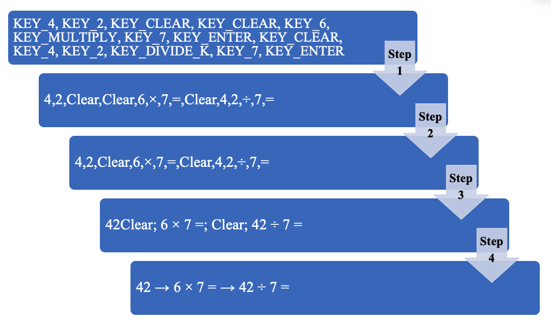 Data Mining and Problem Solving